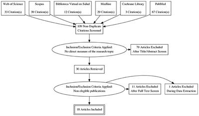 Are social networks effective in promoting healthy behaviors? A systematic review of evaluations of public health campaigns broadcast on Twitter